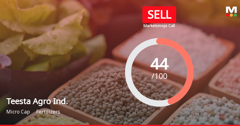 Teesta Agro Industries Ltd Upgraded to Sell on Technical Improvements Despite Mixed Fundamentals