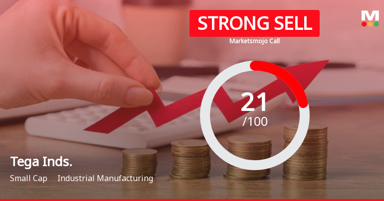 Tega Industries Ltd is Rated Strong Sell