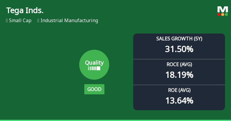 Tega Industries Ltd Quality Upgrade Signals Mixed Business Fundamentals