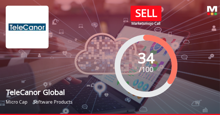 TeleCanor Global Ltd Upgraded to Sell on Technical Improvements Despite Fundamental Concerns