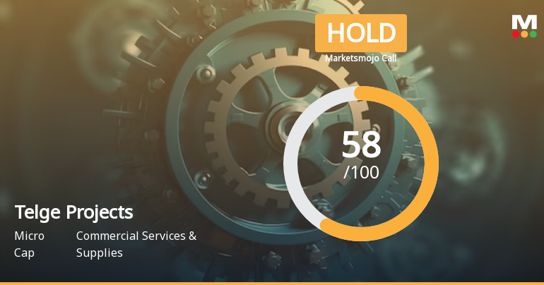 Telge Projects Ltd is Rated Hold by MarketsMOJO