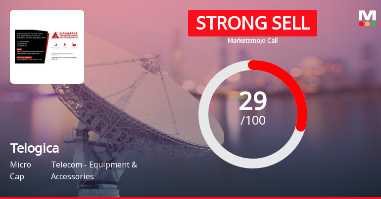 Telogica Ltd is Rated Strong Sell