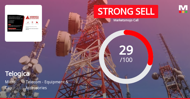 Telogica Ltd is Rated Strong Sell