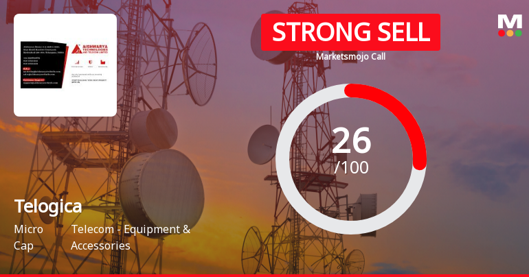 Telogica Ltd is Rated Strong Sell