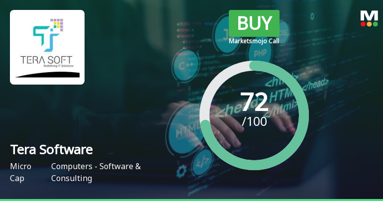 Tera Software Ltd is Rated Buy
