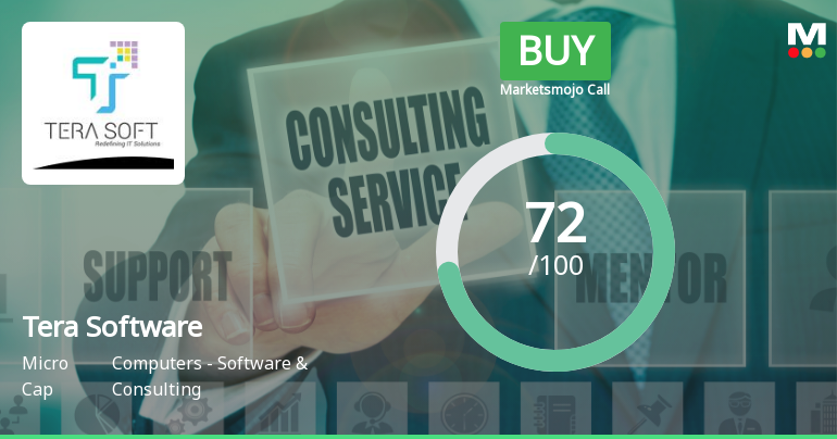 Tera Software Ltd Upgraded to Buy on Strong Financials and Improved Technicals