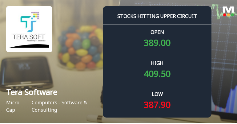 Tera Software Ltd Locks at Upper Circuit With 5% Gain — Buyers Queue, Sellers Absent