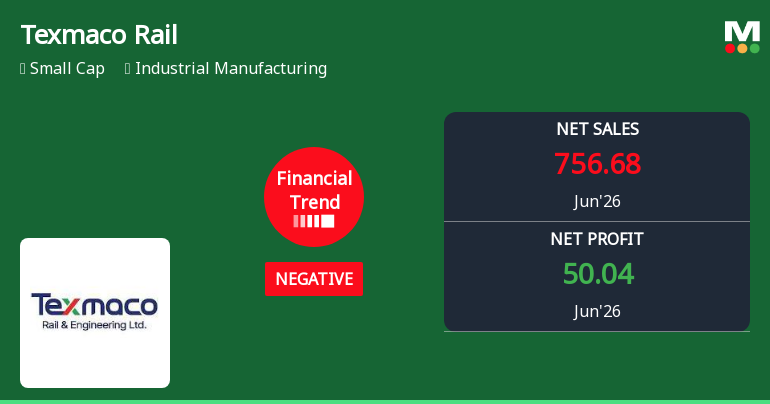 Texmaco Rail & Engineering Ltd Reports Negative Financial Trend Amid Mixed Quarterly Results