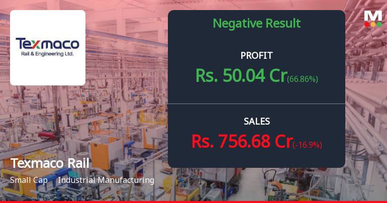 Texmaco Rail Q1 FY27: Revenue Slump and Margin Pressure Cloud Growth Story