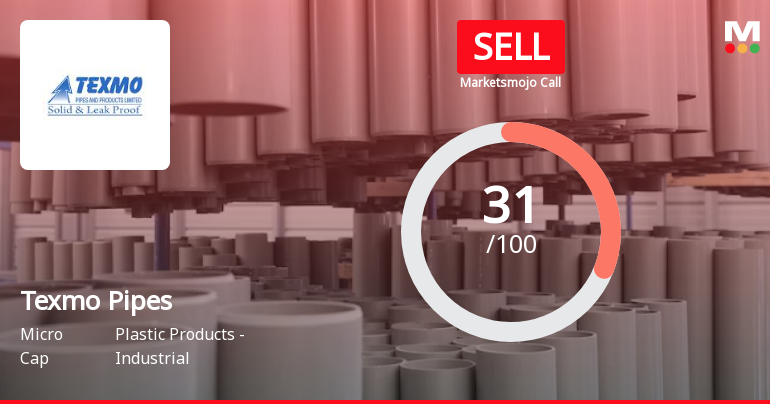 Texmo Pipes & Products Ltd is Rated Sell