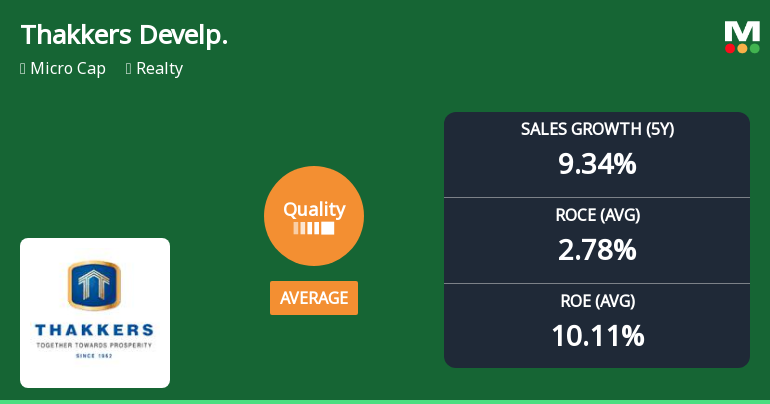 Thakkers Developers Ltd Upgrades Quality Grade Amid Mixed Financial Signals