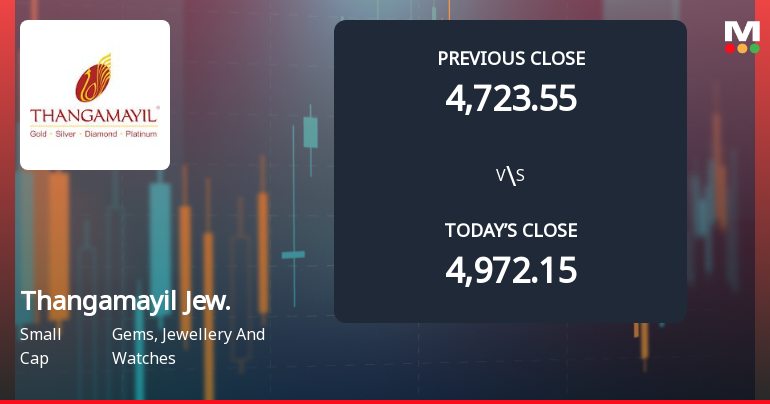 Thangamayil Jewellery Ltd Opens 5% Lower in Sharp Gap Down as Technicals Point to Further Weakness