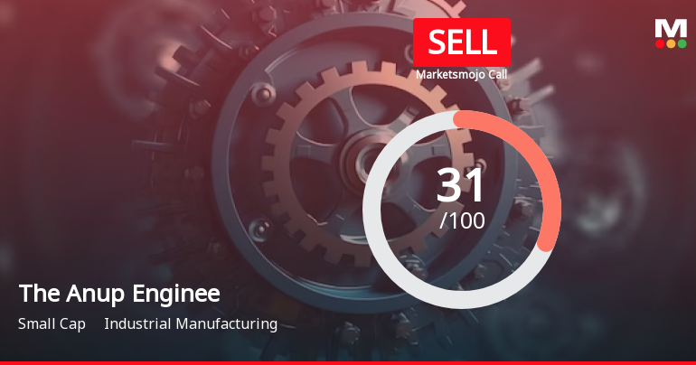 The Anup Engineering Ltd is Rated Sell