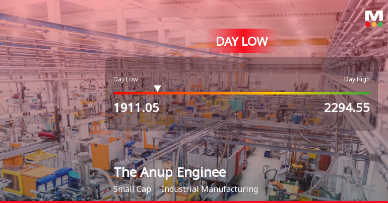 The Anup Engineering Ltd Hits Intraday Low Amid Price Pressure on 6 Aug 2026