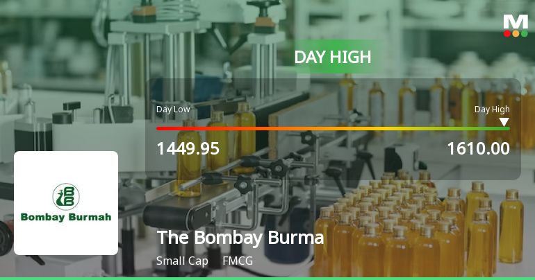 The Bombay Burmah Trading Corporation Ltd Surges 12.05% to Day's High of Rs 1577.7 — Outperforms FMCG Sector by 10.03 Percentage Points