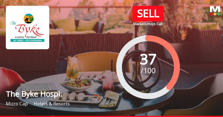 The Byke Hospitality Ltd is Rated Sell