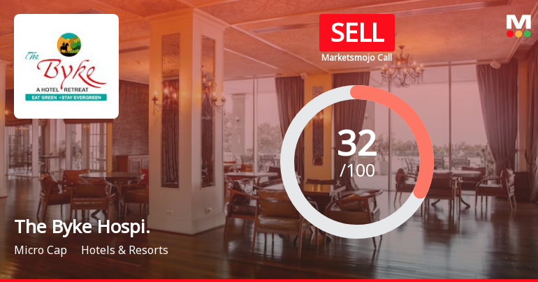 The Byke Hospitality Ltd is Rated Sell by MarketsMOJO
