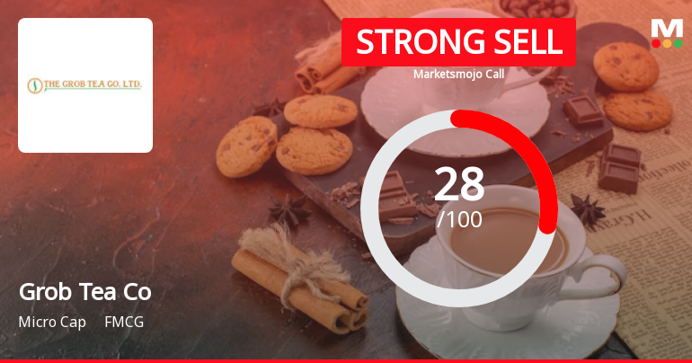 The Grob Tea Co Ltd is Rated Strong Sell