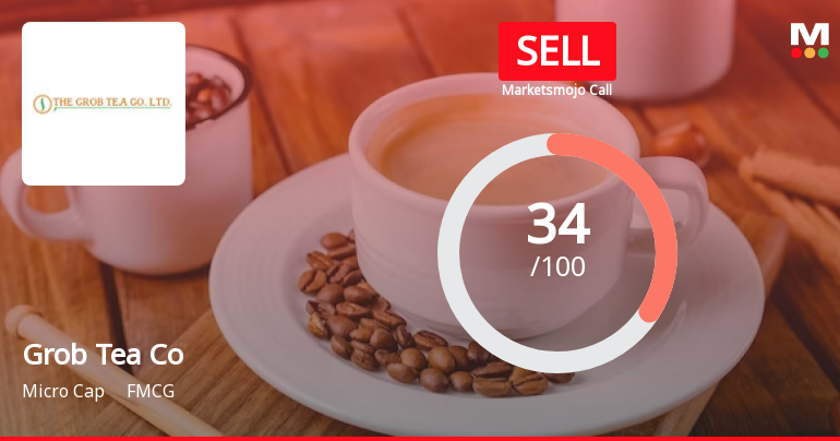 The Grob Tea Co Ltd is Rated Sell