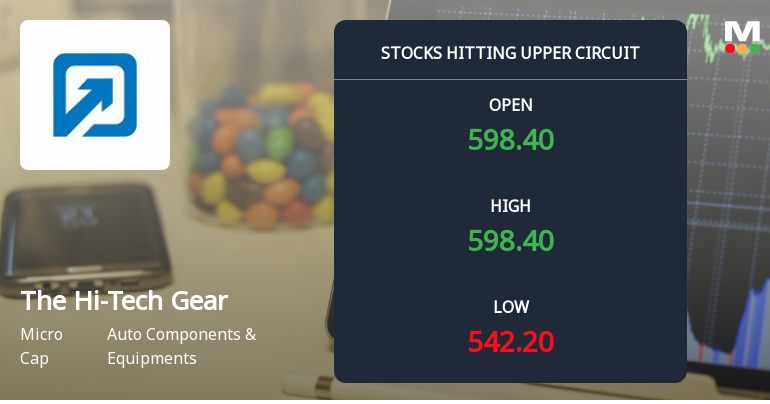 The Hi-Tech Gears Ltd Locks at Upper Circuit With 5% Gain — Buyers Queue, Sellers Absent