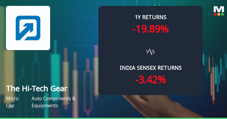 The Hi-Tech Gears Ltd: Technical Momentum Shifts Amid Mixed Market Signals