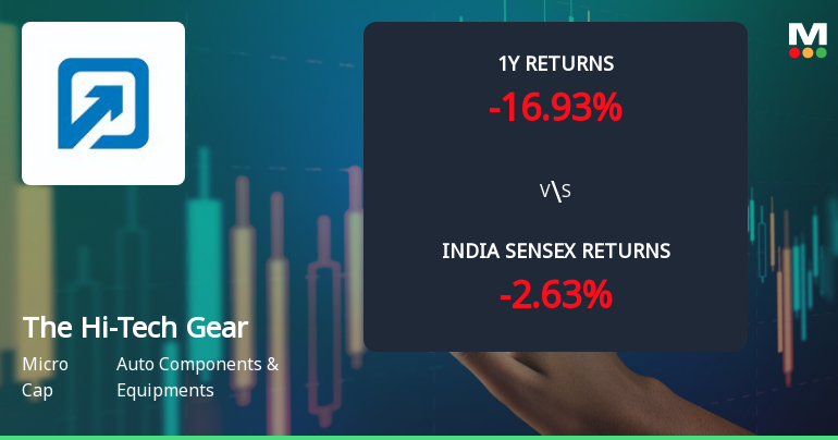 The Hi-Tech Gears Ltd Faces Bearish Momentum Amid Technical Downgrade