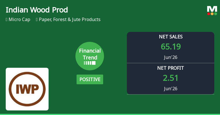 Indian Wood Products Ltd Reports Positive Quarterly Turnaround Amid Market Challenges