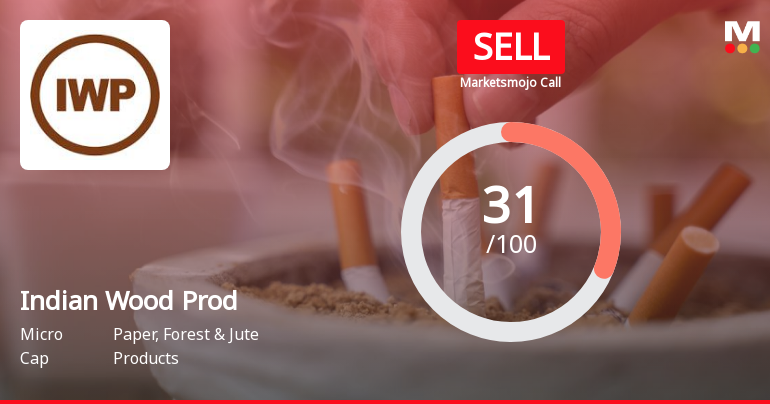 The Indian Wood Products Company Ltd is Rated Sell