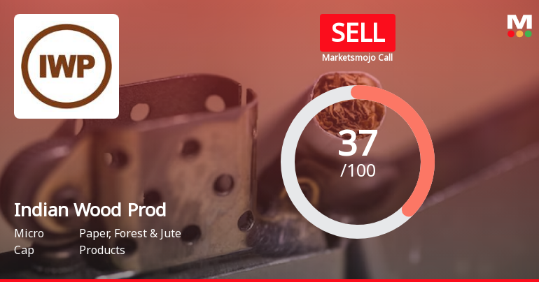 The Indian Wood Products Company Ltd is Rated Sell