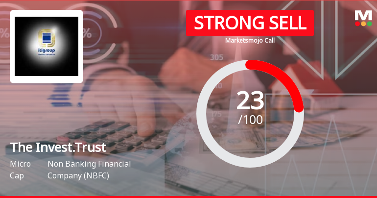 The Investment Trust of India Ltd is Rated Strong Sell