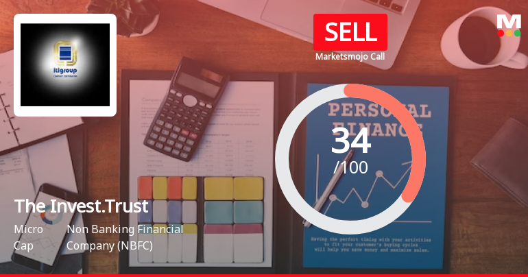 The Investment Trust of India Ltd is Rated Sell