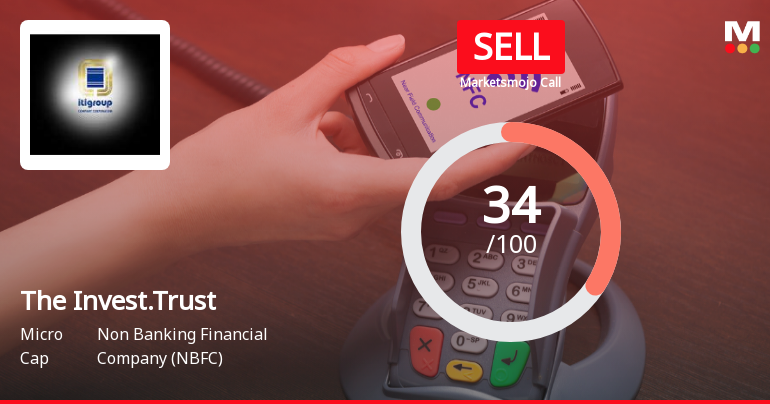 The Investment Trust of India Ltd Upgraded to Sell on Improving Financial and Technical Metrics