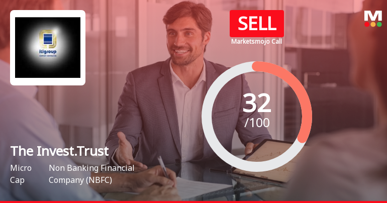 The Investment Trust of India Ltd Upgraded to Sell on Technical and Valuation Improvements