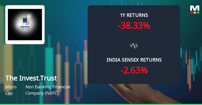 The Investment Trust of India Ltd Faces Intensified Bearish Momentum Amid Technical Deterioration