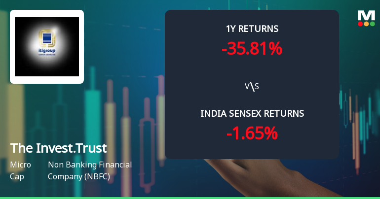 The Investment Trust of India Ltd: Technical Momentum Shifts Amid Persistent Downtrend