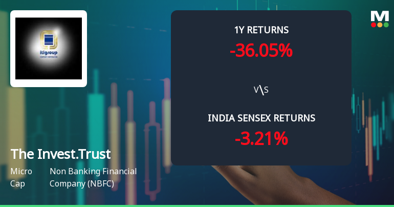 The Investment Trust of India Ltd: Technical Momentum Shifts Amid Mixed Market Signals