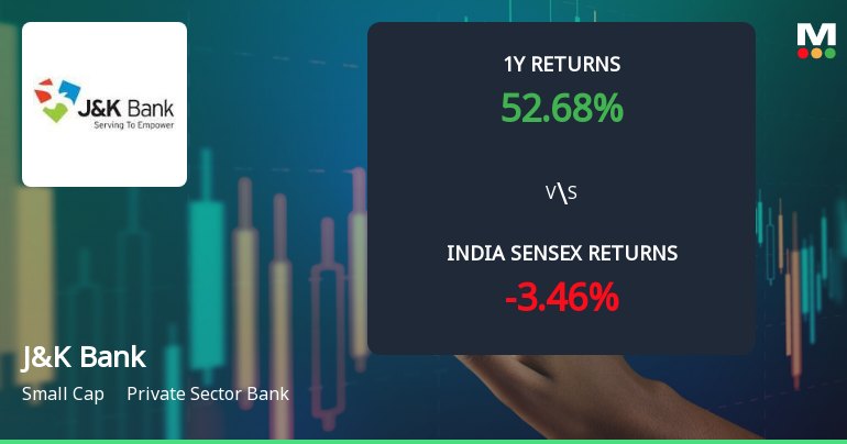 The Jammu & Kashmir Bank Ltd.: Technical Momentum Shifts Amid Mixed Indicator Signals