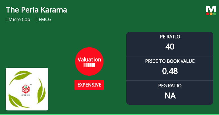 The Peria Karamalai Tea & Produce Company Ltd: Valuation Shifts Signal Price Attractiveness Concerns