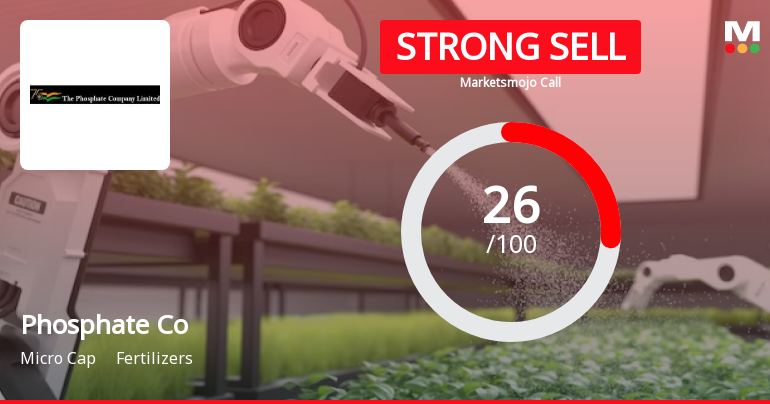 The Phosphate Company Ltd is Rated Strong Sell