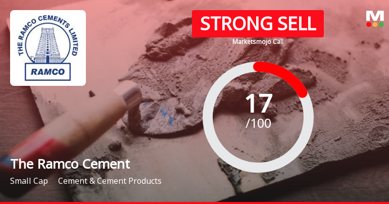 The Ramco Cements Ltd is Rated Strong Sell