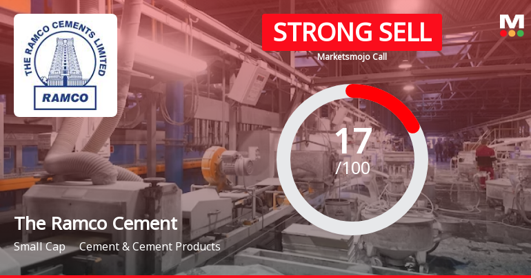 The Ramco Cements Ltd is Rated Strong Sell