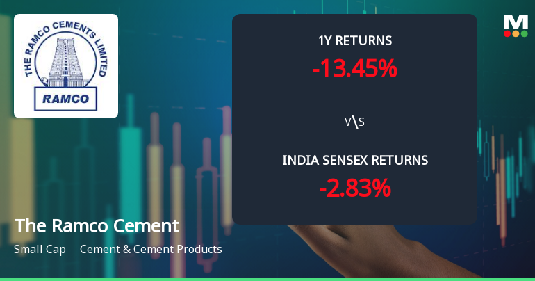 The Ramco Cements Ltd Technical Momentum Shifts Amid Bearish Signals