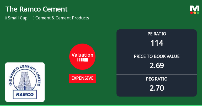 The Ramco Cements Ltd: Valuation Shifts Signal Price Overextension Amid Peer Contrast