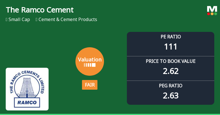 The Ramco Cements Ltd: Valuation Shifts Signal Changing Price Attractiveness
