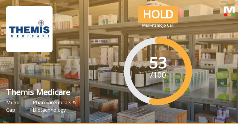 Themis Medicare Ltd is Rated Hold by MarketsMOJO