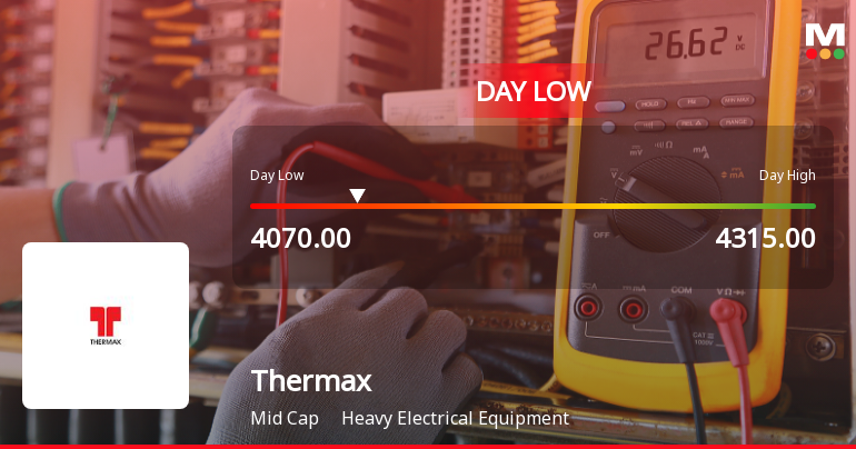 Thermax Ltd. Hits Intraday Low Amid Price Pressure on 3 Aug 2026