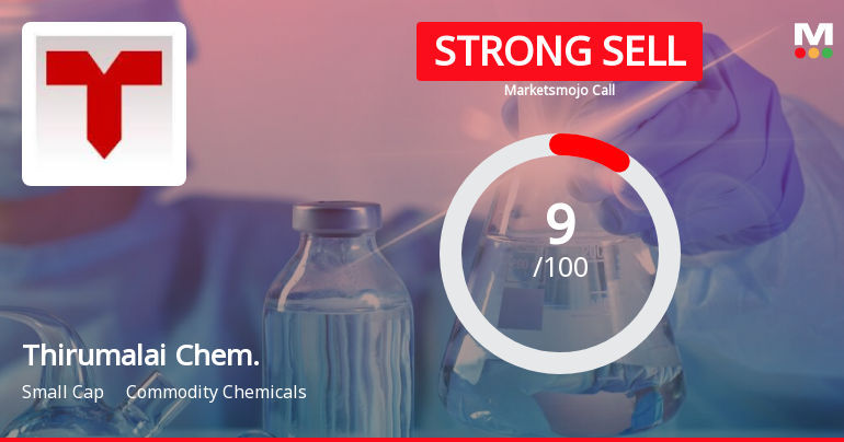 Thirumalai Chemicals Ltd is Rated Strong Sell