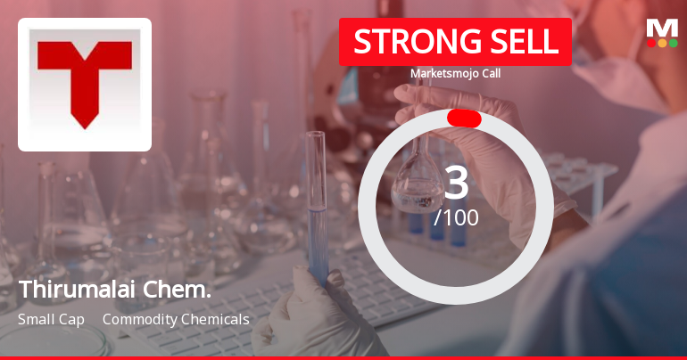 Thirumalai Chemicals Ltd is Rated Strong Sell