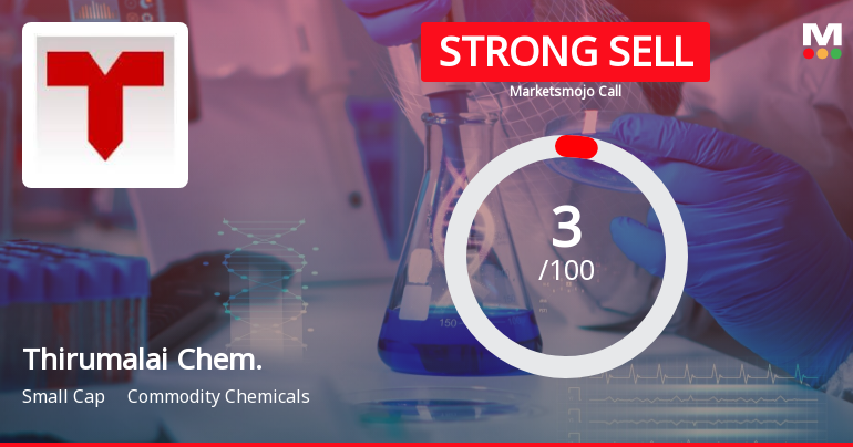 Thirumalai Chemicals Ltd is Rated Strong Sell