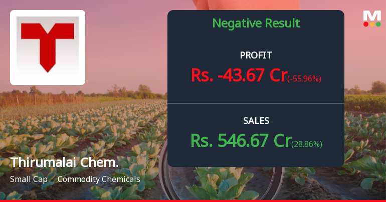 Thirumalai Chemicals Q1 FY27: Losses Deepen Despite Revenue Recovery
